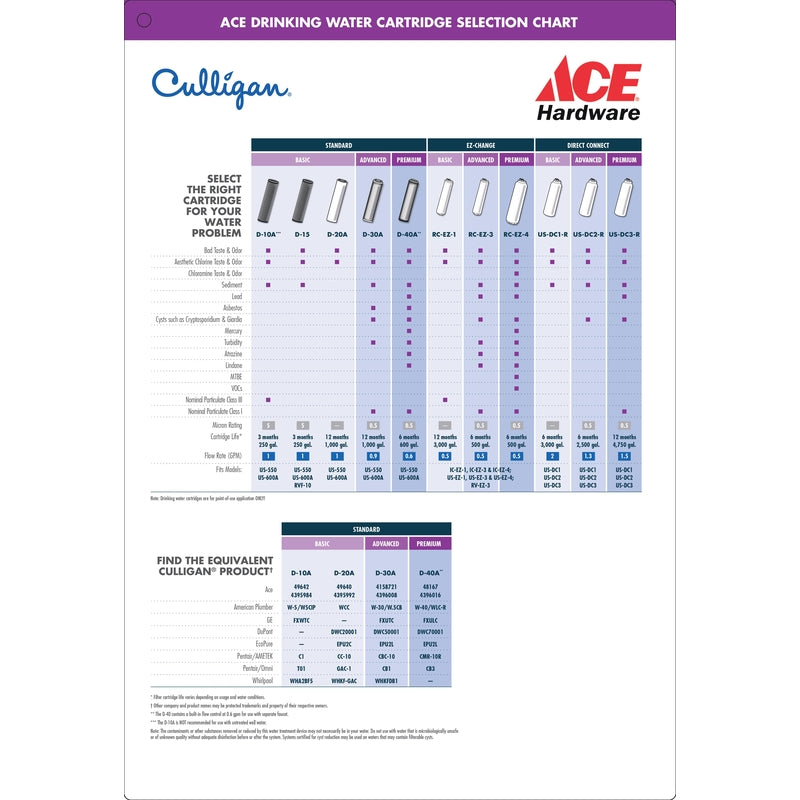 Culligan Under Sink Drinking Water Filter For Culligan US-600A & US-600