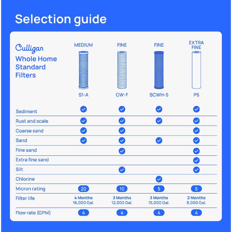 Culligan Whole House Filter System For Culligan