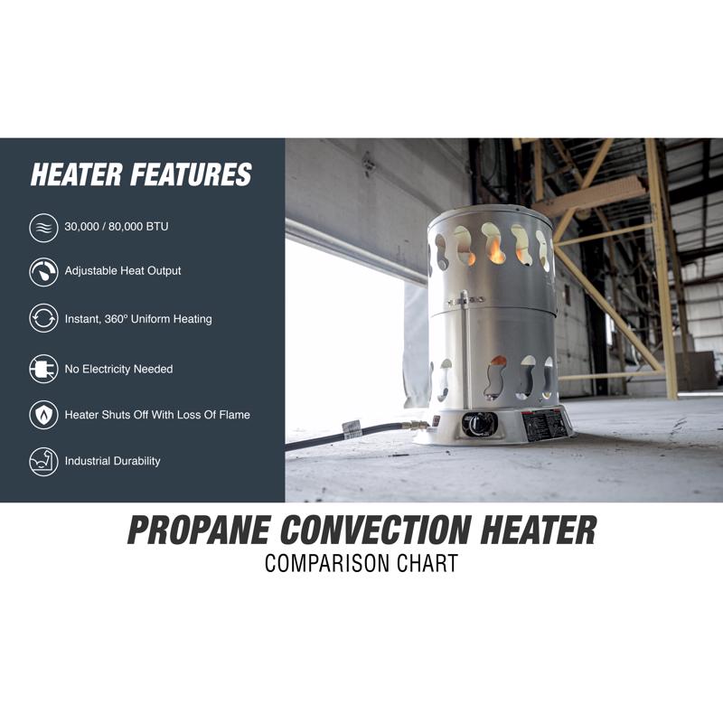 Mr. Heater 2000 sq ft Propane Convection Portable Heater 80000 BTU