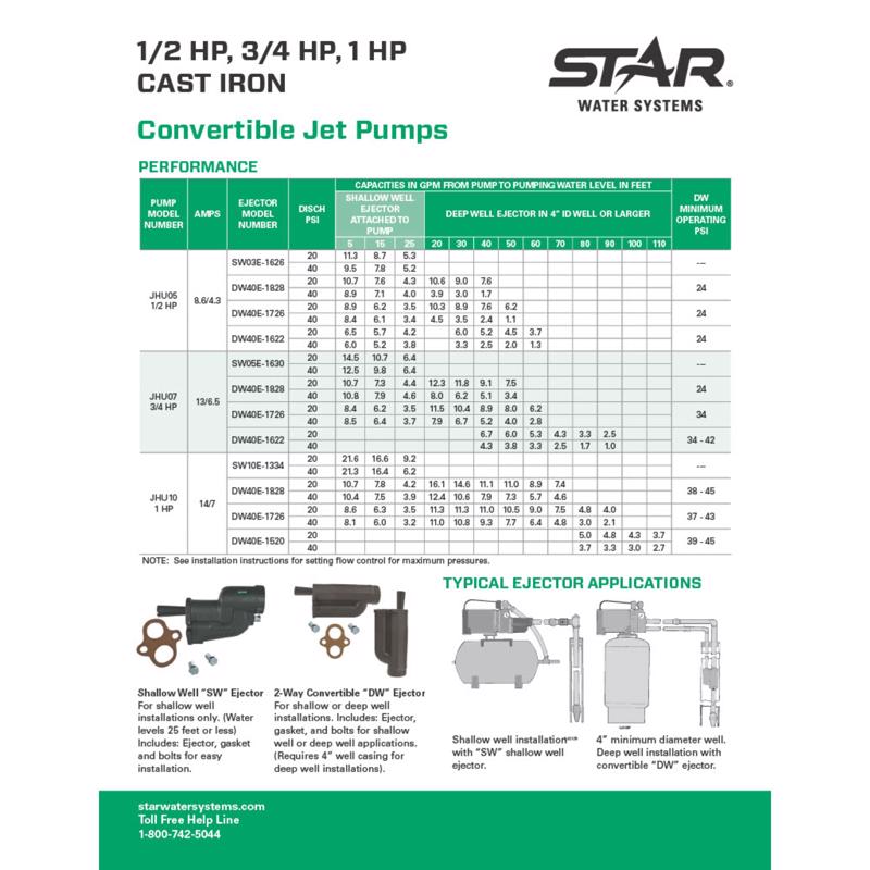 Star Water Systems 3/4 HP 1020 gph Cast Iron Shallow Jet Well Ejector