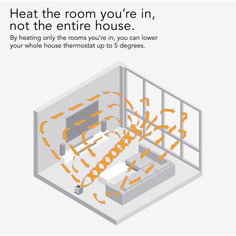 Vornado VMHi500 250 sq ft Electric Whole Room Space Heater