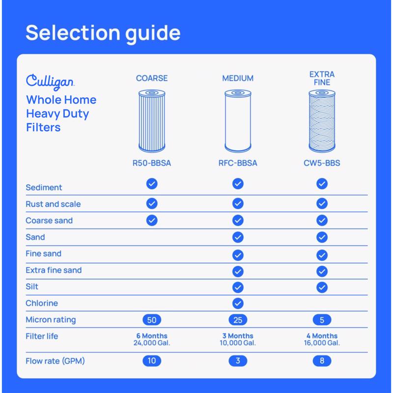 Culligan Whole House Replacement Filter For Culligan HD-950A