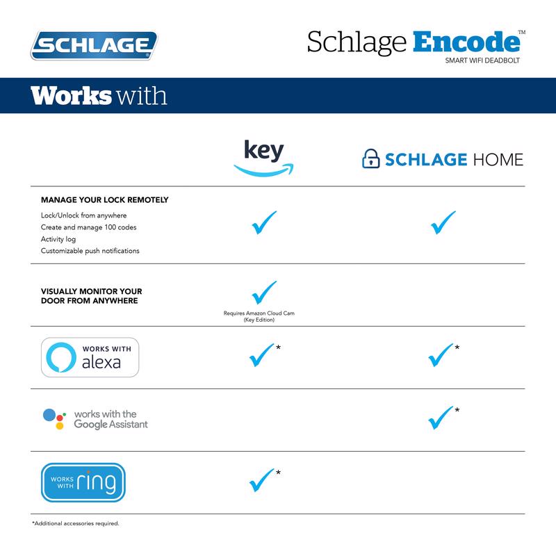 Schlage Encode Satin Nickel Metal Wi-Fi Deadbolt