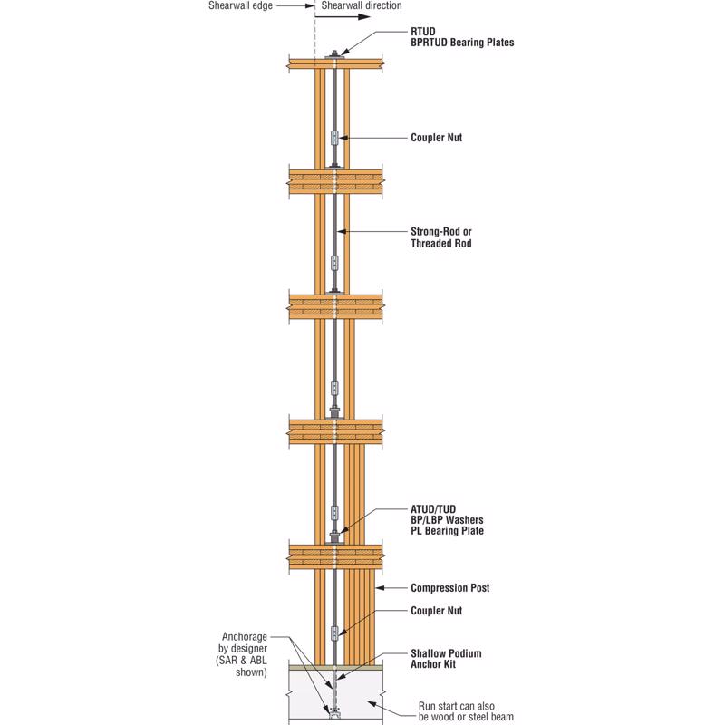 Simpson Strong-Tie 2 in. H X 0.8 in. W X 3 in. L Galvanized Steel Bearing Plate HDG