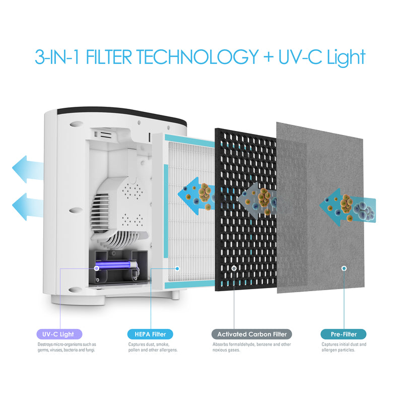Pure Enrichment HEPA Air Purifier 200 sq ft