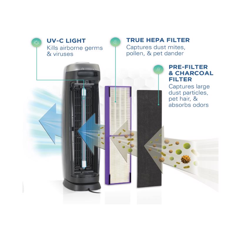 Germ Guardian HEPA Air Purifier Tower 189 sq ft