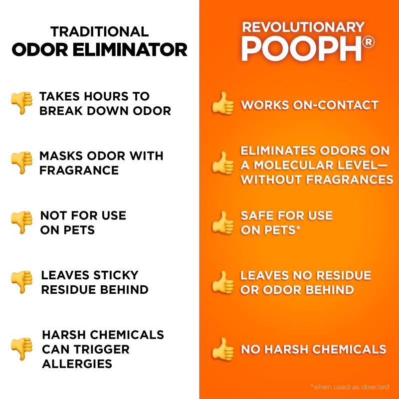 Pooph Cat Liquid Litter Box Odor Destroyer 20 oz