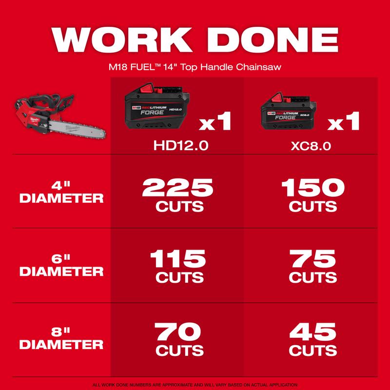 Milwaukee M18 FUEL 2826-20T 14 in. 18 V Battery Chainsaw Tool Only
