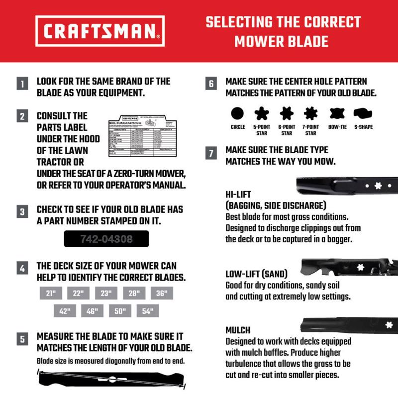 Craftsman 21 in. Mulching Mower Blade For Walk-Behind Mowers