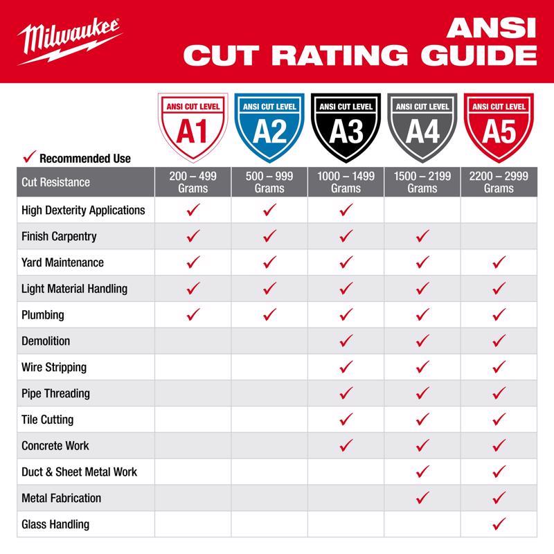 Milwaukee Cut Level 1 Nitrile Dipped Cut Resistant Gloves Red XL 1 pair
