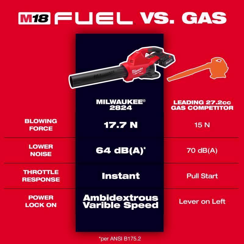 Milwaukee M18 FUEL Dual Battery 2824-20 145 mph 600 CFM 18 V Battery Handheld Blower Tool Only