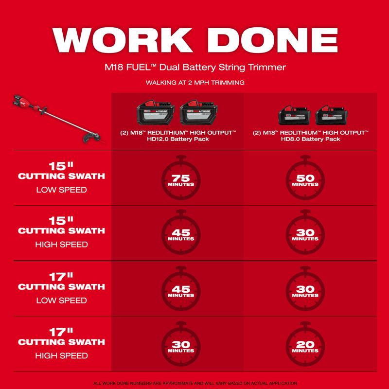Milwaukee M18 FUEL Dual Battery 3006-22 17 in. Battery String Trimmer Kit (Battery & Charger)