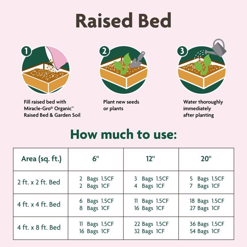 Miracle-Gro Organic Organic All Purpose Raised Bed Soil 1.5 cu ft