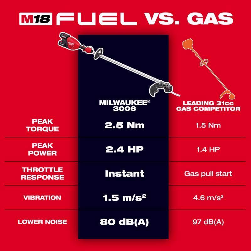 Milwaukee M18 FUEL Dual Battery 3006-20 17 in. 18 V Battery String Trimmer Tool Only