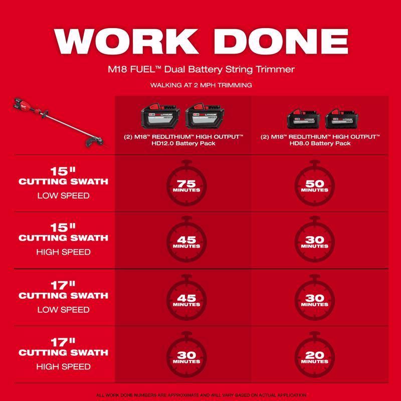 Milwaukee M18 FUEL Dual Battery 3006-20 17 in. 18 V Battery String Trimmer Tool Only