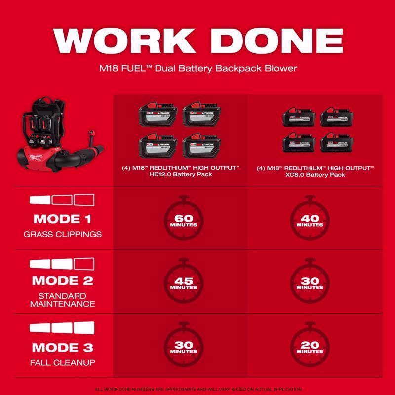 Milwaukee M18 FUEL 155 mph 650 CFM Battery Backpack Blower Tool Only
