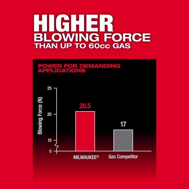 Milwaukee M18 FUEL 155 mph 650 CFM Battery Backpack Blower Tool Only