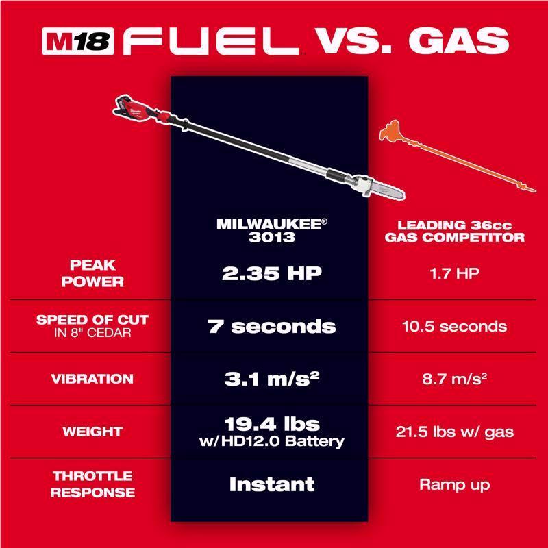 Milwaukee M18 FUEL 3013-20 10 in. Battery Pole Saw Tool Only