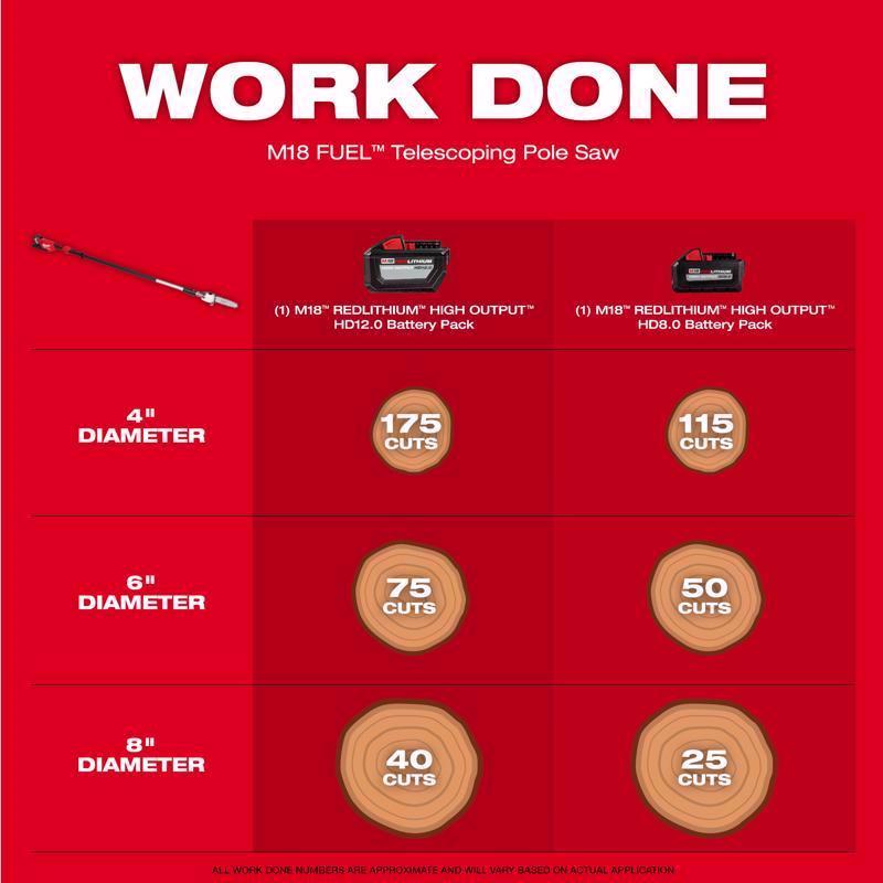Milwaukee M18 FUEL 3013-20 10 in. Battery Pole Saw Tool Only