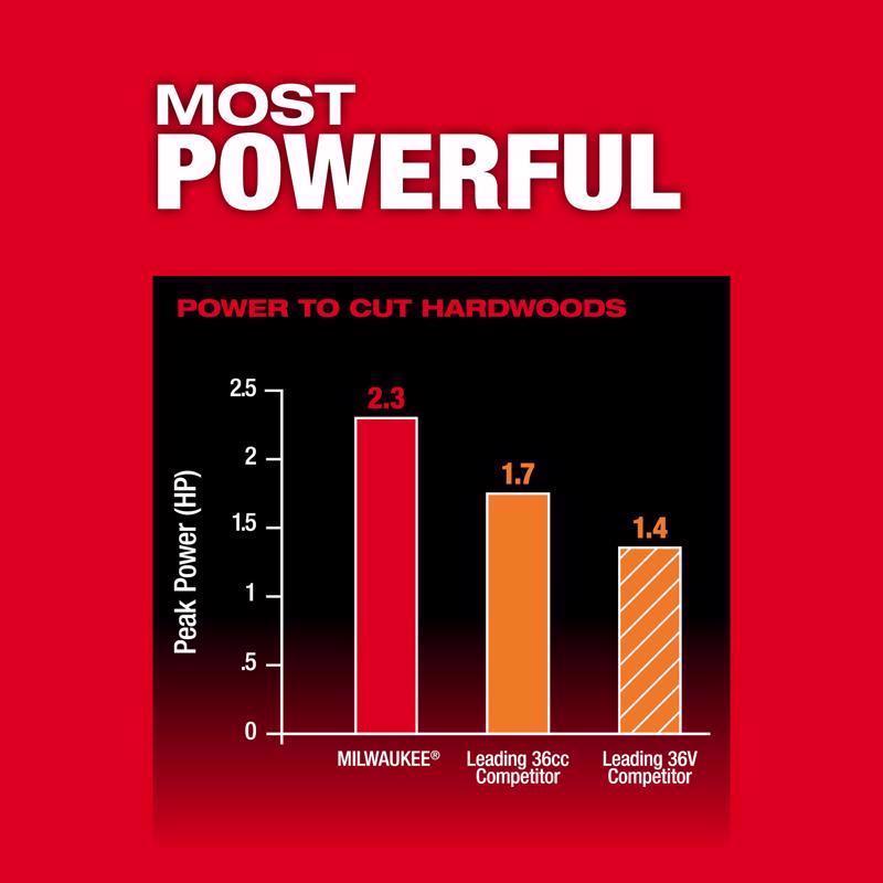 Milwaukee M18 FUEL 3013-20 10 in. Battery Pole Saw Tool Only