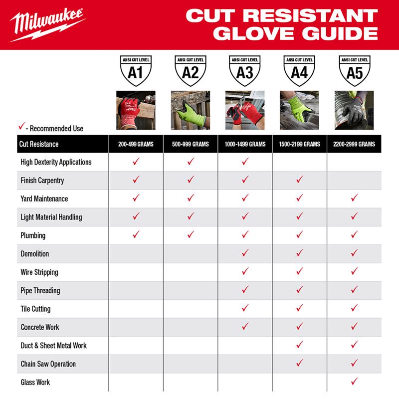 Milwaukee One Size Fits All Polyethylene Arm Gray Protection Sleeves