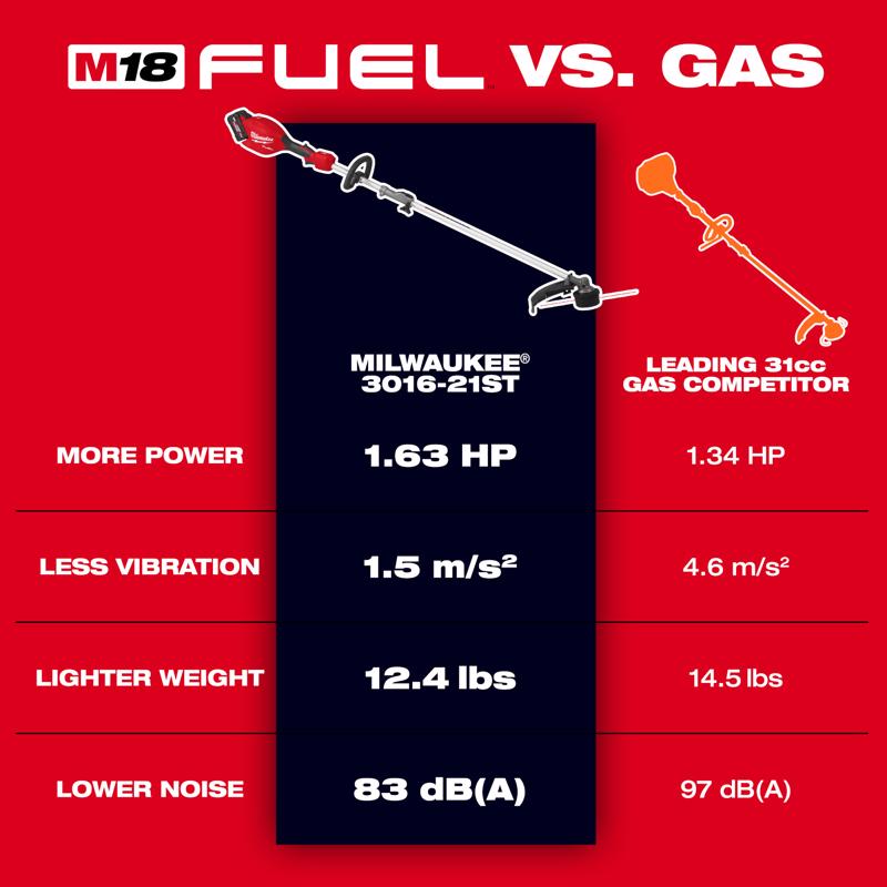 Milwaukee M18 FUEL Quik-Lok 3016-21ST 16 in. 18 V Battery String Trimmer Kit (Battery & Charger)