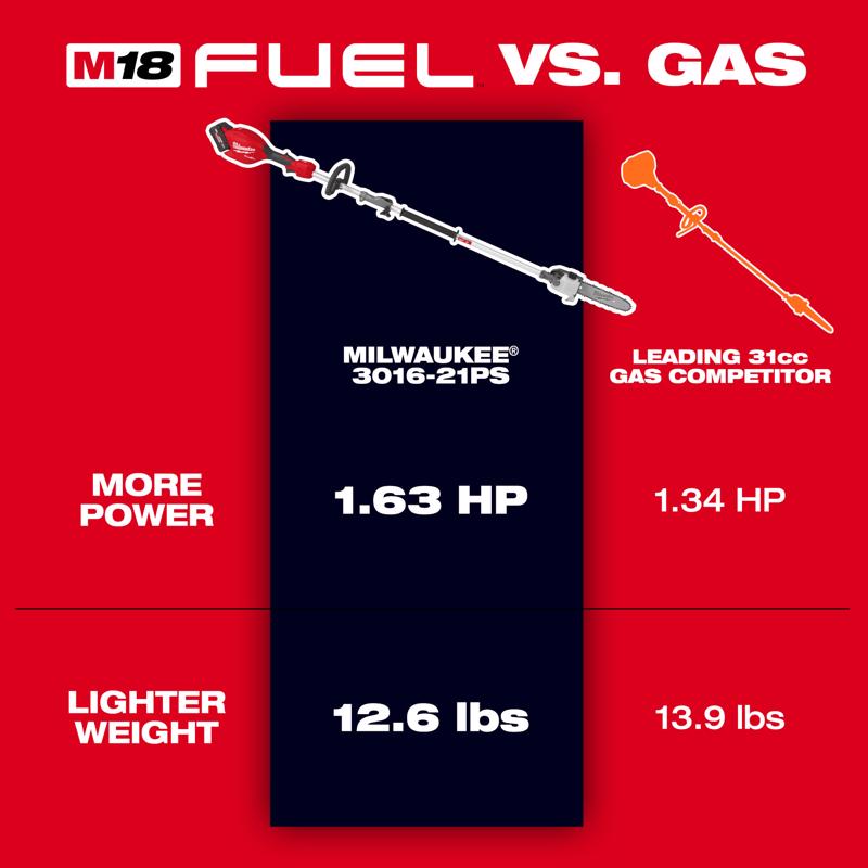 Milwaukee M18 FUEL Quik-Lok 3016-20PS 10 in. 18 V Battery Pole Saw Tool Only