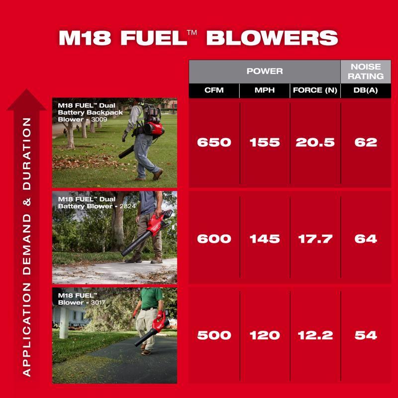 Milwaukee M18 FUEL 3017-21HD 120 mph 500 CFM 18 V Battery Handheld Blower Kit (Battery & Charger)