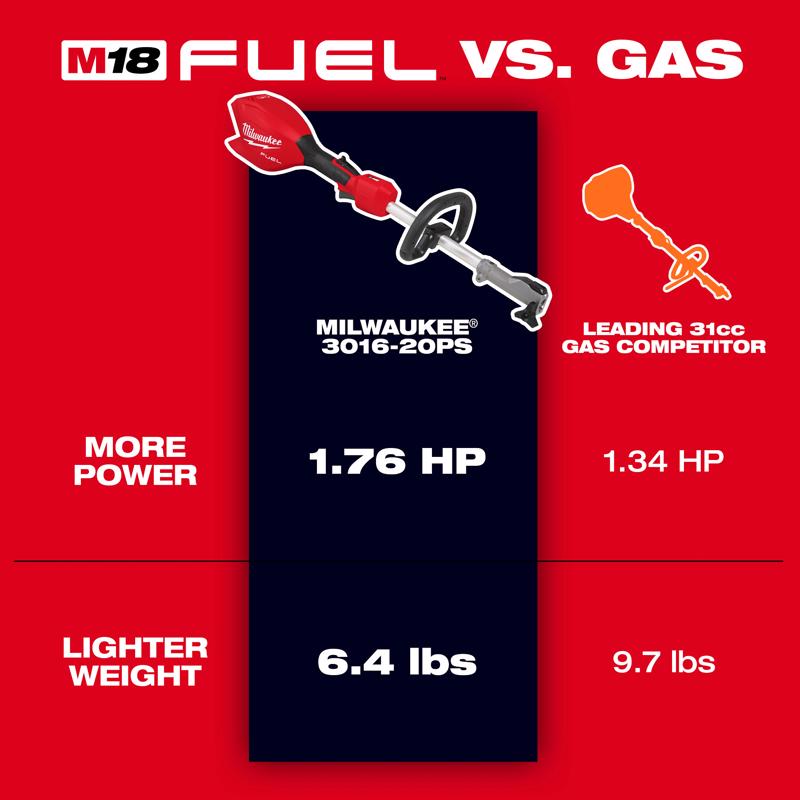 Milwaukee M18 FUEL Quik-Lok 3016-20 18 V Battery Power Head Tool Only