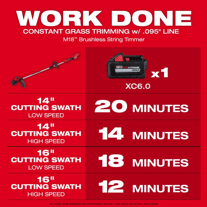 Milwaukee M18 Battery String Trimmer