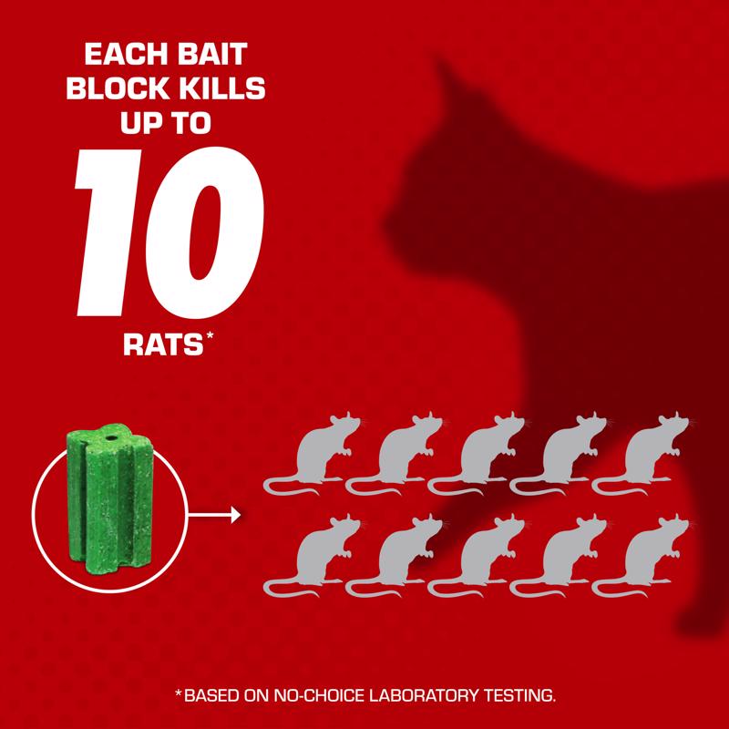 Tomcat Bait Station Blocks For Mice and Rats 4 oz
