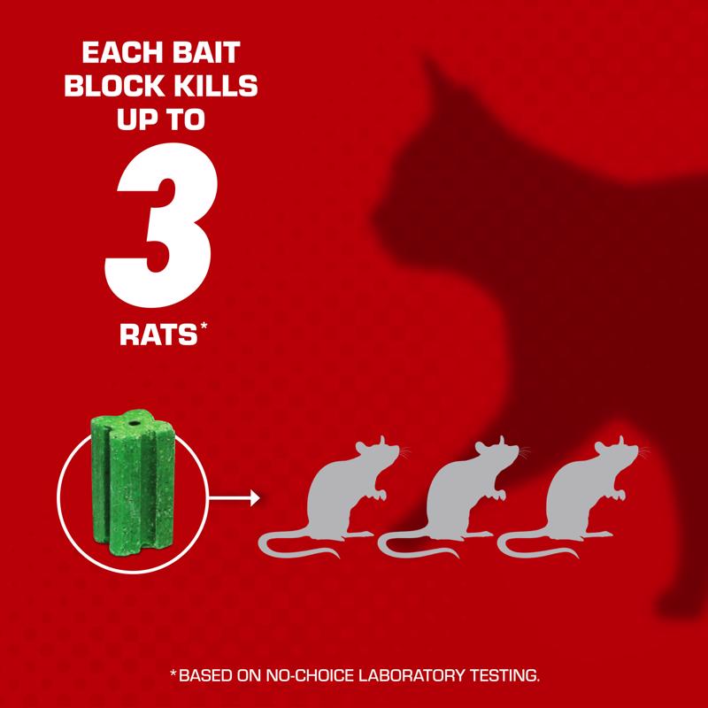 Tomcat Bait Station Blocks For Mice and Rats
