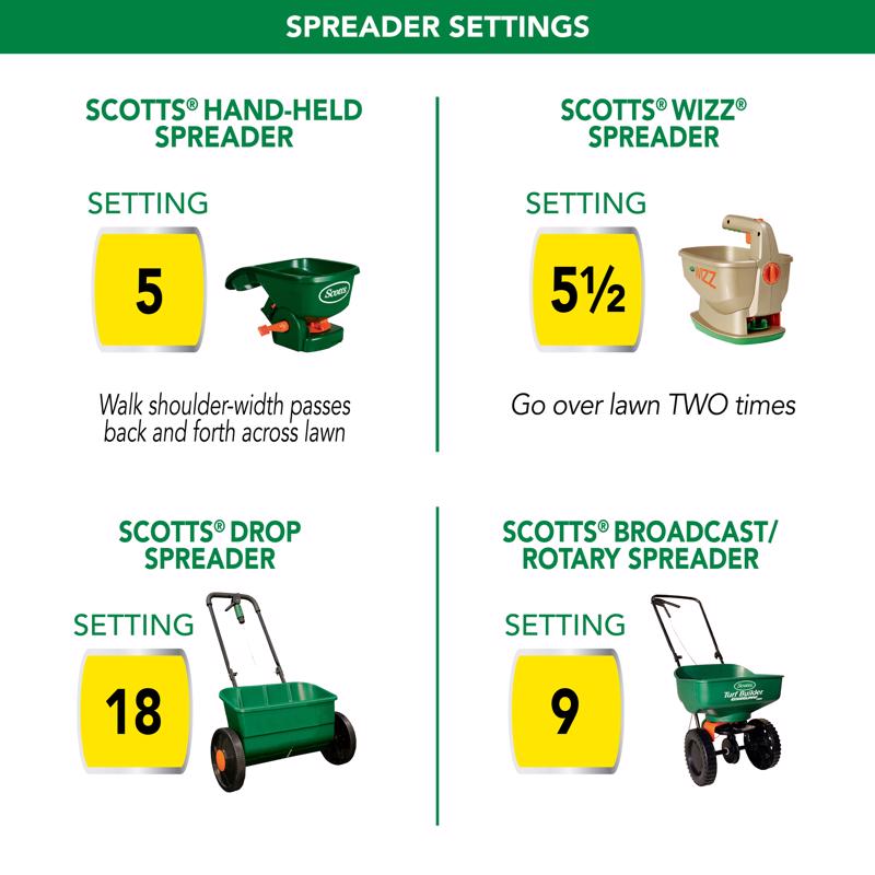 Scotts Turf Builder ThickR Lawn All-Purpose Lawn Fertilizer For Sun/Shade Mix 4000 sq ft