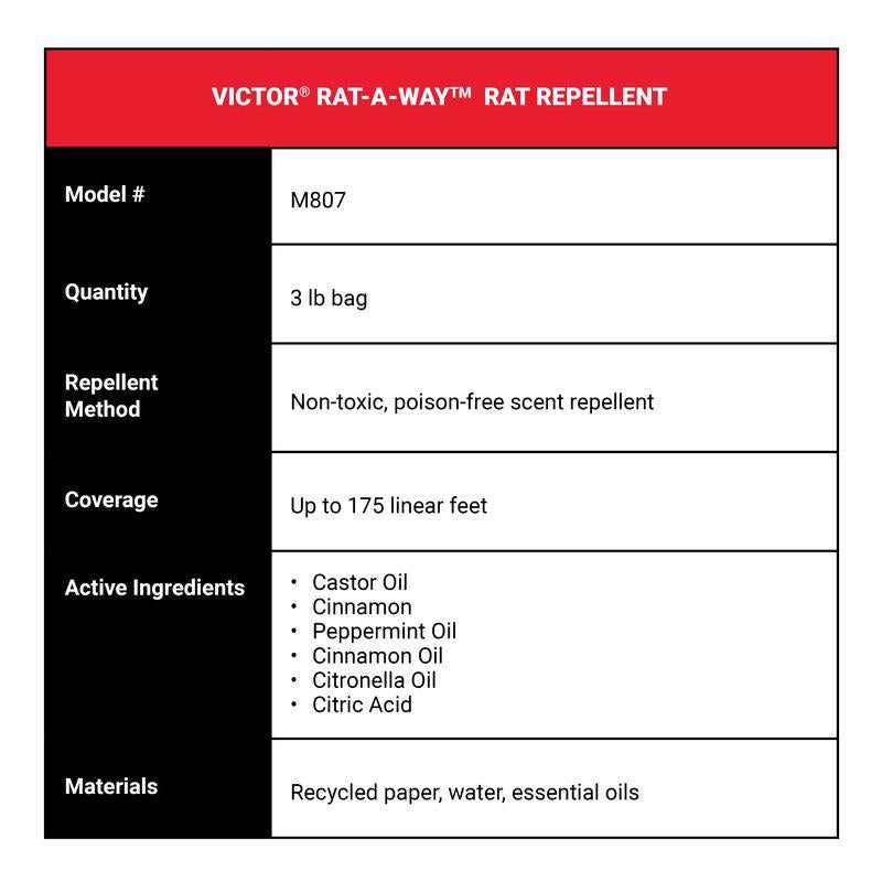 Victor Animal Repellent Pellets For Rats 3 lb
