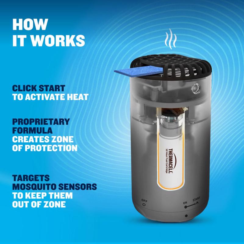 Thermacell Patio Shield Insect Repellent Device For Mosquitoes
