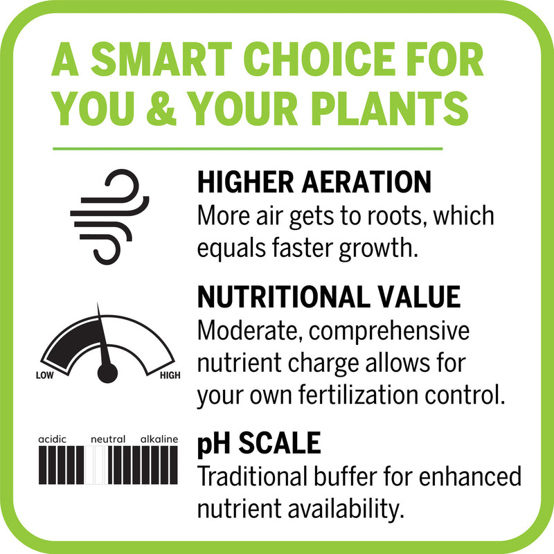 Mother Earth Groundswell All Purpose Potting Soil 1.5 cu ft