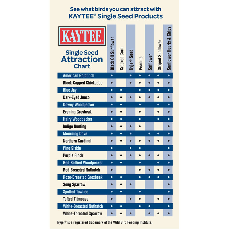 Kaytee Wild Bird Food 5 lb