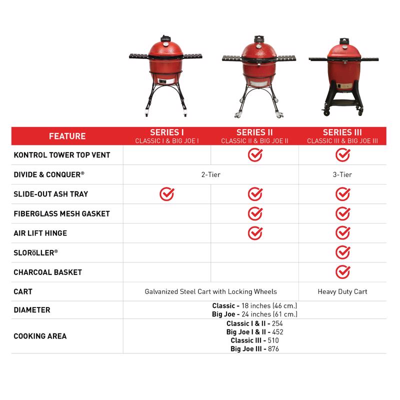 Kamado Joe 18 in. Classic III Charcoal Kamado Grill and Smoker Black/Red