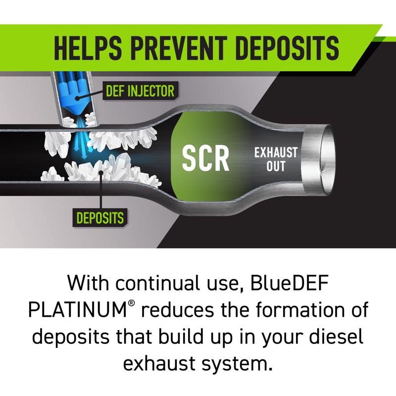 PEAK BlueDEF PLATINUM Diesel Deisel Exhaust Fluid 2.5 gal