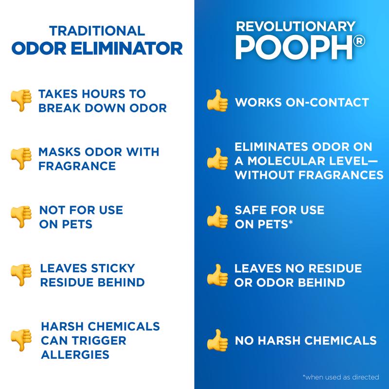 Pooph Pets Liquid Odor & Stain Eliminator 20 oz