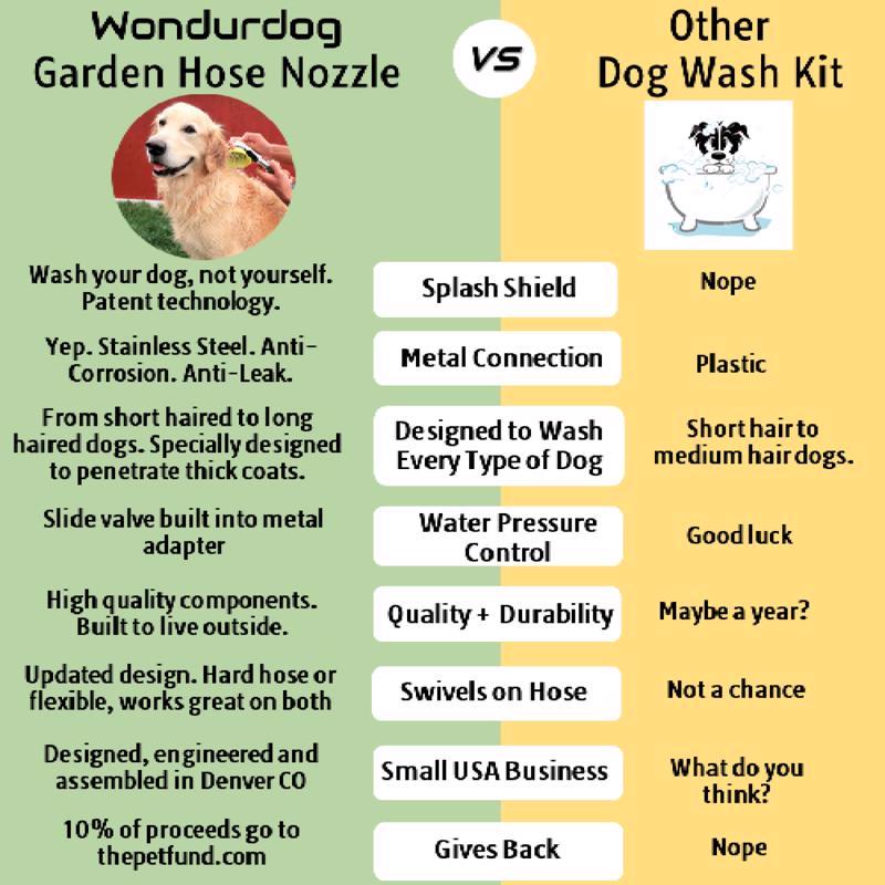 Wondurdog Multicolored Dog Wand Bathing System