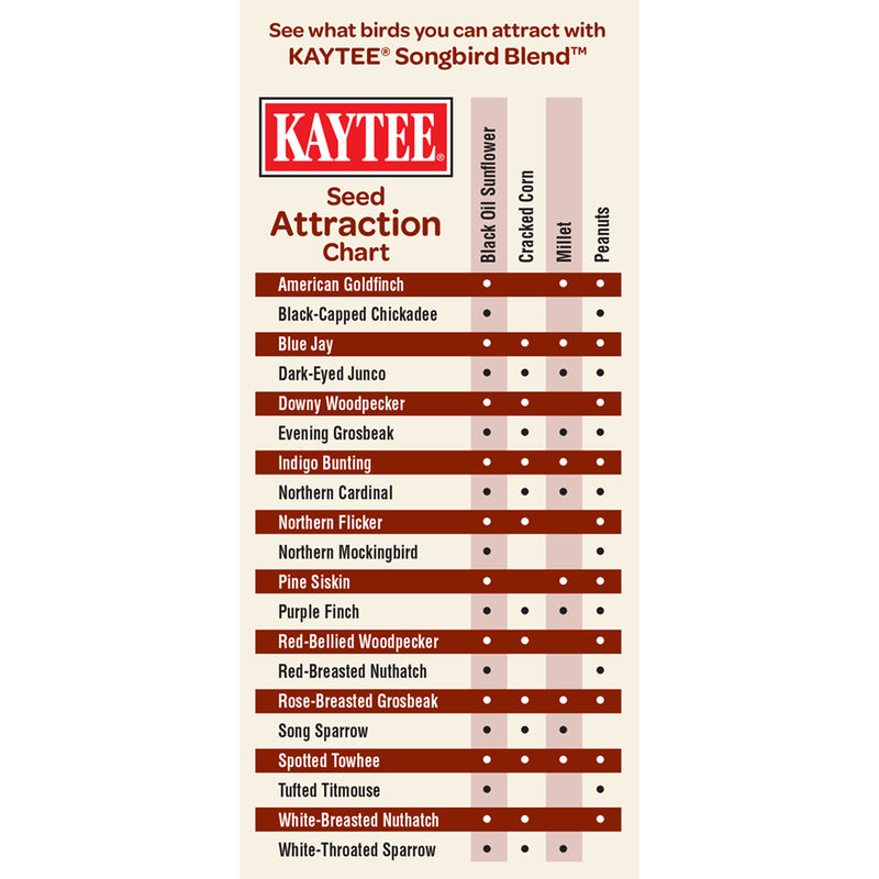 Kaytee Songbird Blend Wild Bird Food 7 lb