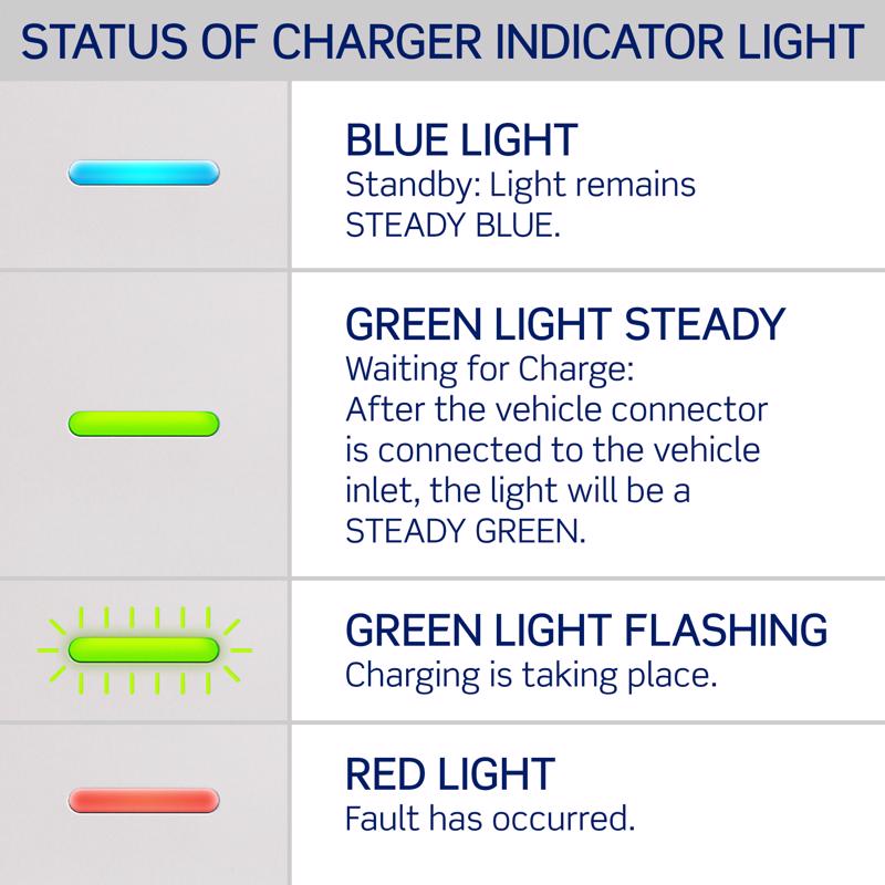 Leviton EV Series 240 40 Level 2 Electric Vehicle Charging Station With Wi-Fi 25