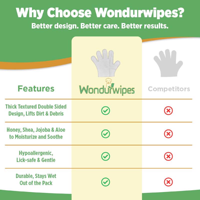 Wondurdog Wondurwipes White Unscented All Pets Glove Wipes 1.5 oz