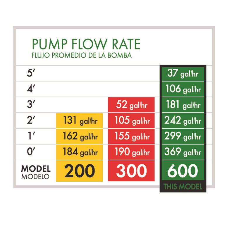 Blagdon Aquagarden 11 in. Filter Kit with Pump
