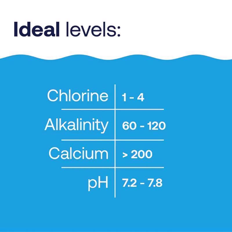 HTH Pool Care Granule Alkalinity Increaser 5 lb