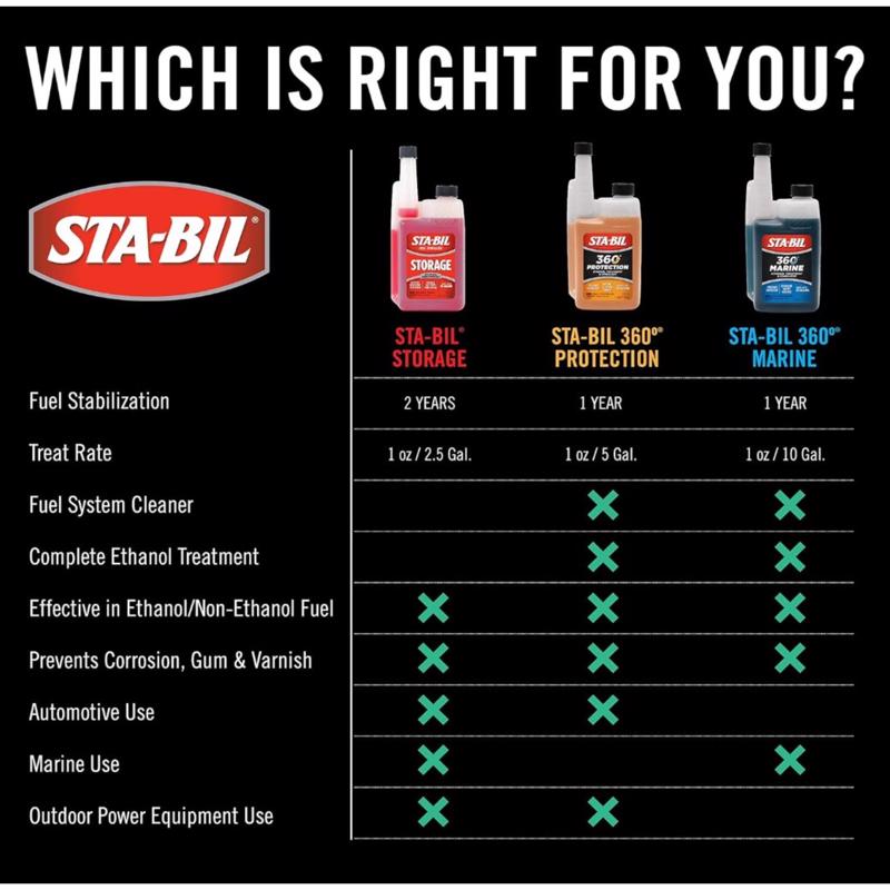 STA-BIL Storage Ethanol/Gasoline Fuel Stabilizer 8 oz