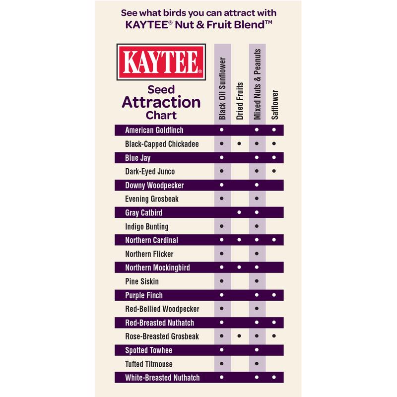 Kaytee Nut & Fruit Wild Bird Food 20 lb