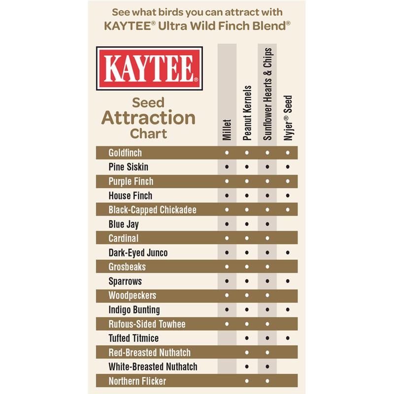 Kaytee Ultra Wild Finch Blend Wild Bird Food 5 lb